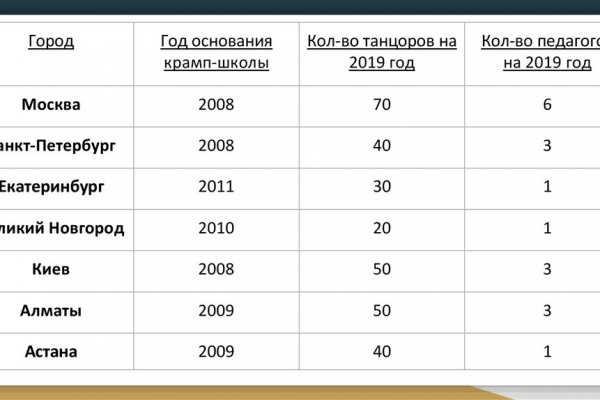 Кракен ссылка тор на сайт